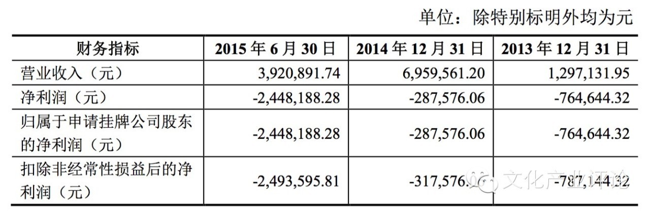 乐蜀网络做什么的,乐蜀网络科技股份有限公司