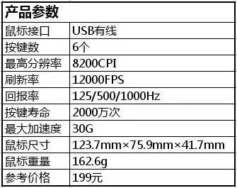 游戏鼠标性价比之选雷柏v30体验,雷柏v302幻彩rgb电竞鼠标