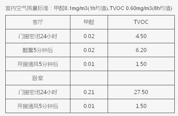 刚装修的房子怎么净化空气最好,新房装修室内空气治理