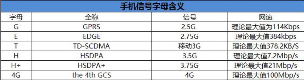 手机信号上边的e字表示什么意思,移动4g信号显示e是怎么回事