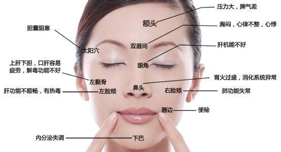 熬夜皮肤黄爱长痘怎么办,熬夜皮肤黄暗沉敏感