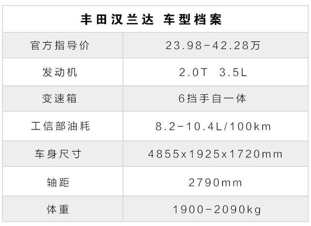 神车汉兰达到底有多好,五菱神车和汉兰达哪个好