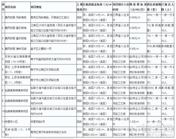 想申请公租房的千万不要错过,公租房真的很难申请吗