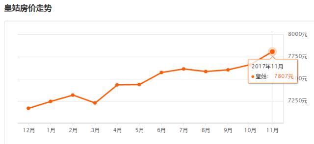 沈阳2011年房价,沈阳房价2024年最新房价对比
