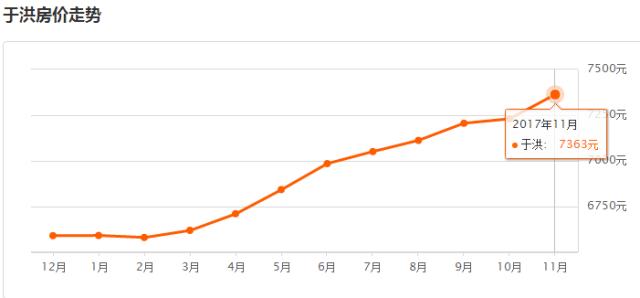 沈阳2011年房价,沈阳房价2024年最新房价对比