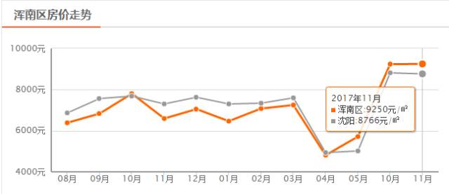 沈阳2011年房价,沈阳房价2024年最新房价对比