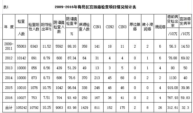 两癌免费筛查工作推进会,两癌检查工作动员会
