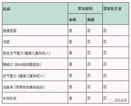一场感冒花了27万,一场小感冒花了二十七万元