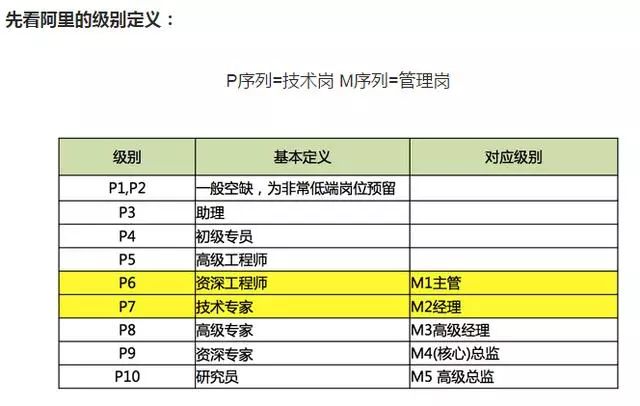阿里巴巴薪资待遇,阿里巴巴薪资待遇怎么样