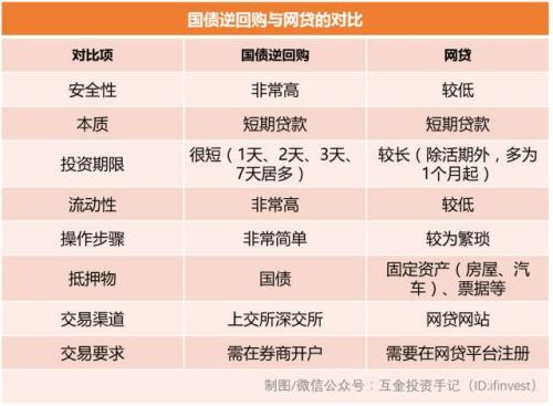 怎么投国债逆回购,干货分享尾盘买股技巧