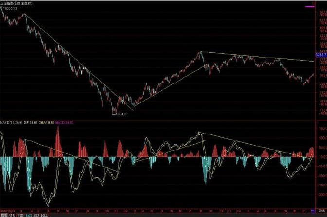 最实用的macd选股法,100个macd选股公式