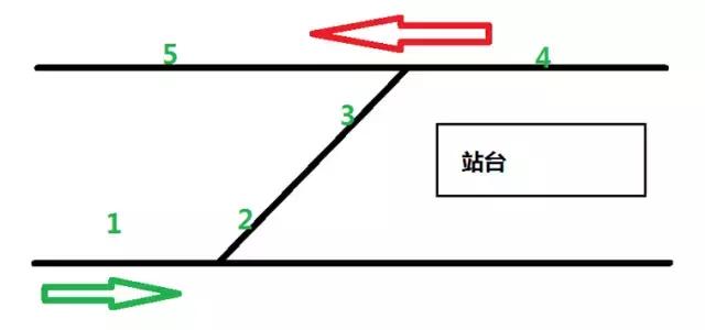 地铁起点站怎么掉头上海,地铁在起点是如何掉头的