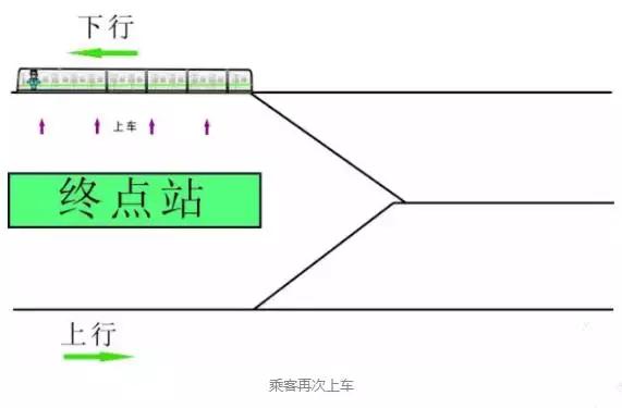 地铁起点站怎么掉头上海,地铁在起点是如何掉头的
