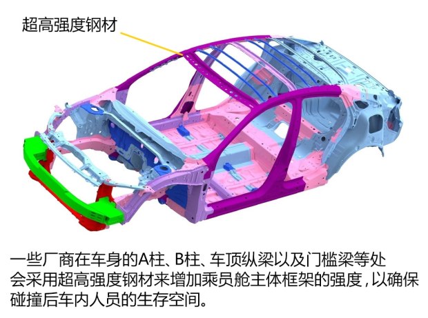 其实钢板薄就不安全是个谬论