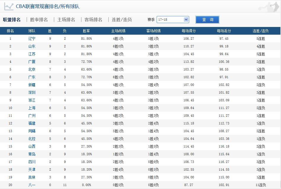 丁彦雨航巅峰cba场均数据,丁彦雨航为何在cba发挥强势