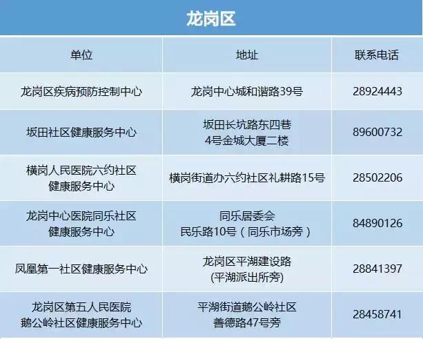 深圳艾滋自费药报销比例,深圳艾滋病医保报销比例
