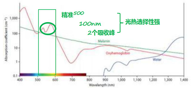 双玻嫩肤抗衰老效果,双波嫩肤