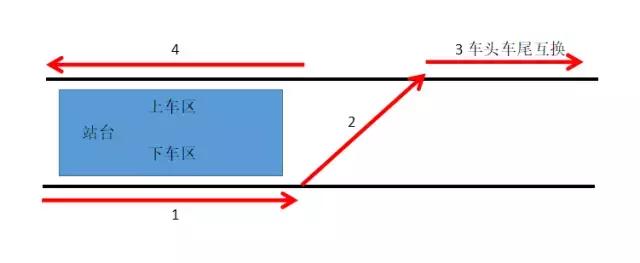 地铁起点站怎么掉头上海,地铁在起点是如何掉头的