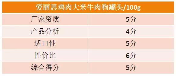 爱丽思罐头为什么这么便宜,测评精粮罐头