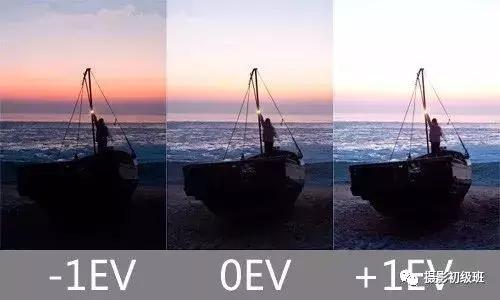 相机各个东西的作用,相机里面哪些好玩的功能