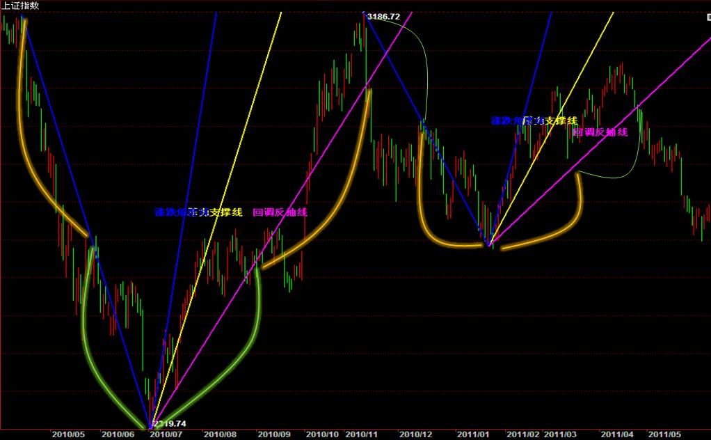 什么是波动率突破,什么是波动率