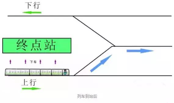 地铁起点站怎么掉头上海,地铁在起点是如何掉头的