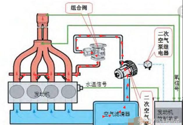 奔驰二次空气泵怎么分解,大众奥迪二次空气泵的原理