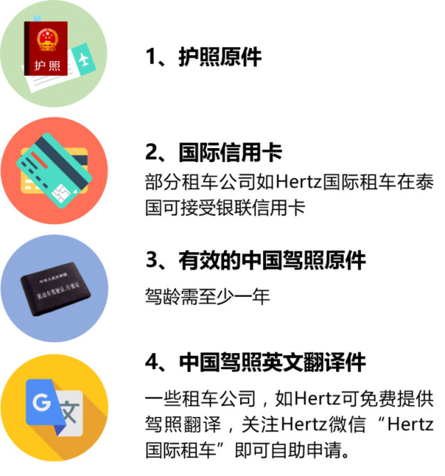 泰国清迈租车价格,泰国摩托车赛道租车