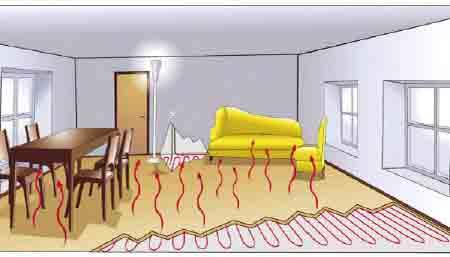 地暖管道排水的方法,地暖管道铺设线路图