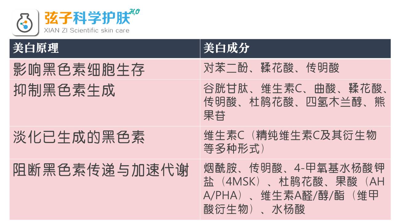 olay小白瓶精华哪一款好用,olay小白瓶哪一款美白效果最好