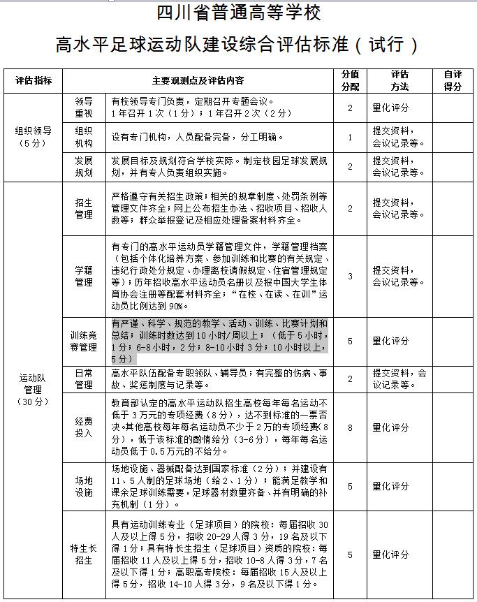四川省高水平运动队名单,四川高校足球队