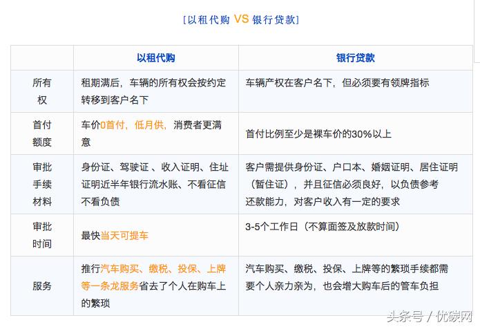 木瓜好车｜以租代购，让你轻松拥有心仪好车！