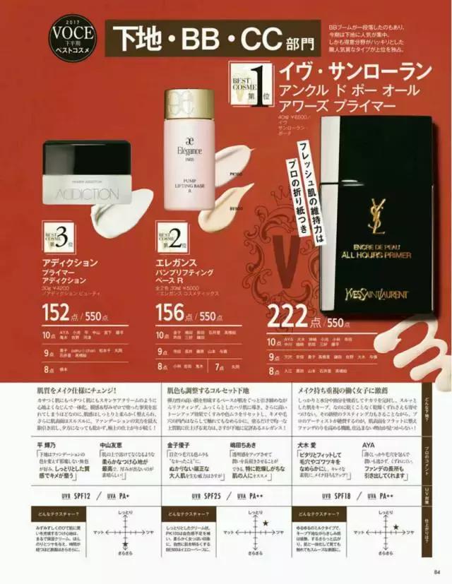 cosme大赏2017获奖单品,cosme殿堂大赏2020