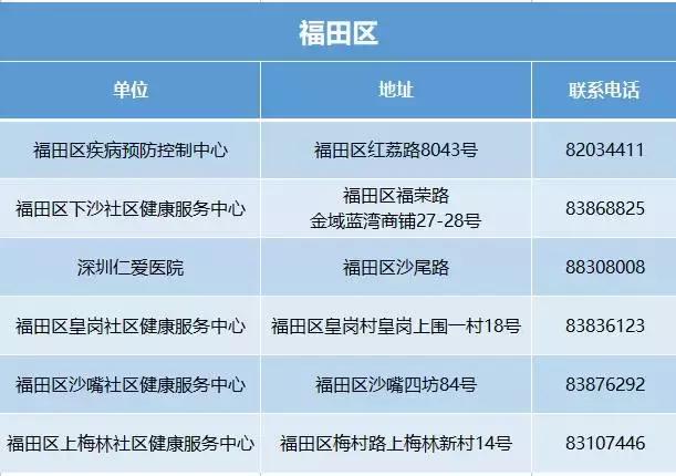 深圳艾滋自费药报销比例,深圳艾滋病医保报销比例