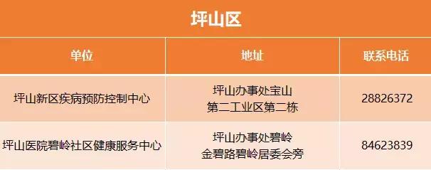 深圳艾滋自费药报销比例,深圳艾滋病医保报销比例