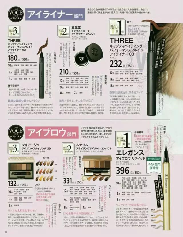 cosme大赏2017获奖单品,cosme殿堂大赏2020