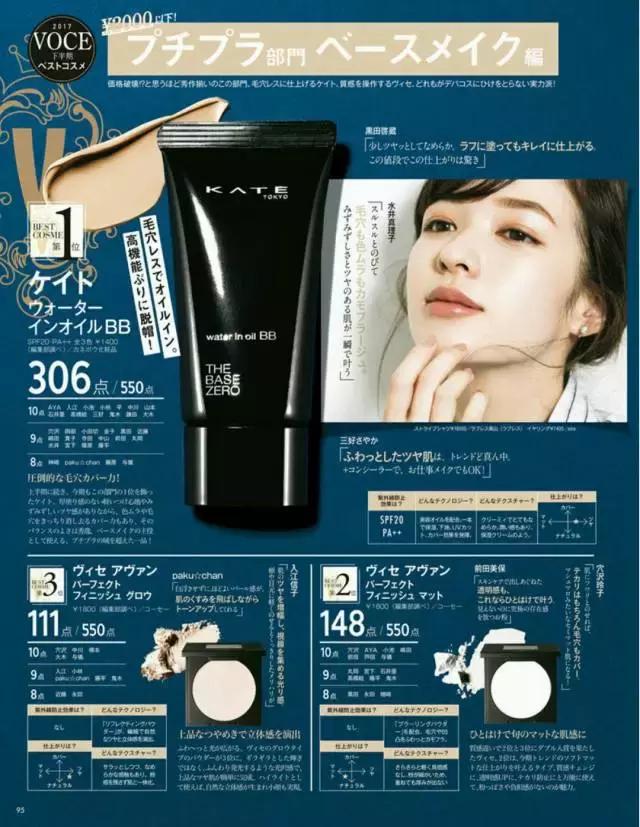 cosme大赏2017获奖单品,cosme殿堂大赏2020