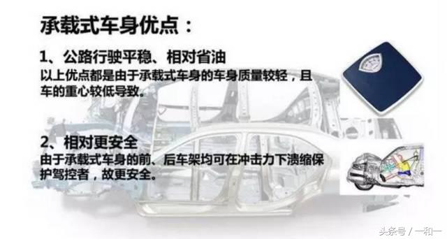 crv和哈弗车身对比,crv和哈弗对比