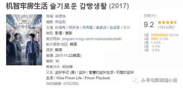 请回答1988团队新剧豆瓣9.4分完结,请回答1988重看很有意思