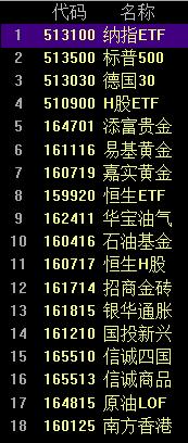 场内基金是怎么运作的,场内基金一般是怎么操作的