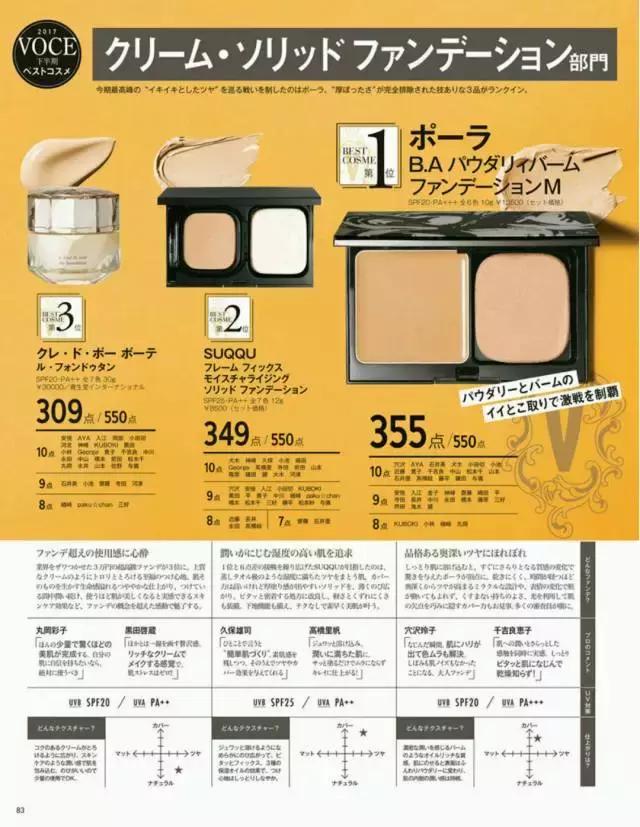 cosme大赏2017获奖单品,cosme殿堂大赏2020