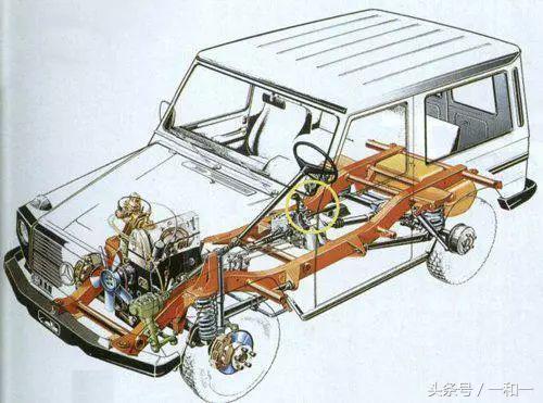 crv和哈弗车身对比,crv和哈弗对比