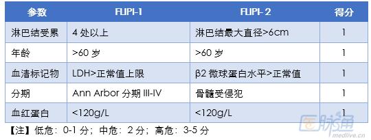 滤泡淋巴瘤能单用佳罗华治疗吗,滤泡淋巴瘤治疗2019共识