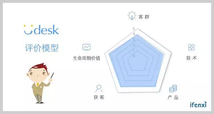 拿下海底捞等大企业，Udesk利用先发优势占据客户和数据资源