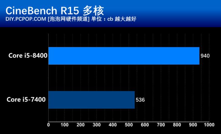 intelcorei5-4570和2060谁更强,intelcorei5-9300h对比图