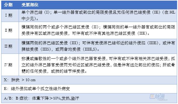 滤泡淋巴瘤能单用佳罗华治疗吗,滤泡淋巴瘤治疗2019共识