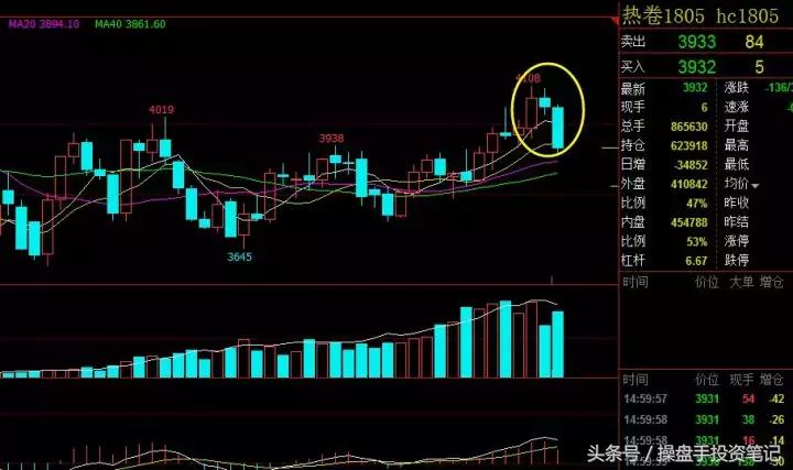 期货波段操作的要领和技巧是什么,9月6日期货夜盘操作建议