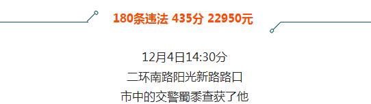 济南交警抓拍整治违法,济南交警违法抓车