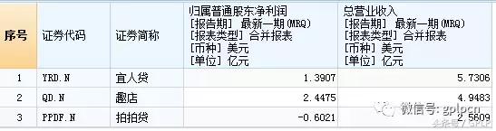 融360借款显示风险,融360风控风险用钱能解除吗