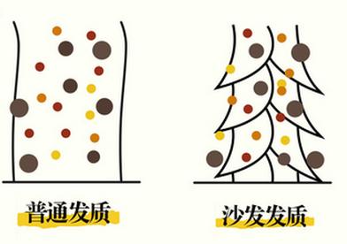 怎么彻底改善沙发发质,沙发的发质可以改变吗